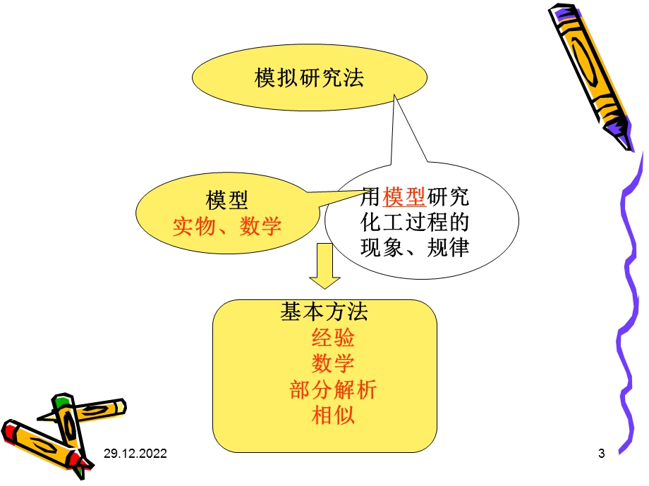 六章化工过程放大课件.ppt_第3页