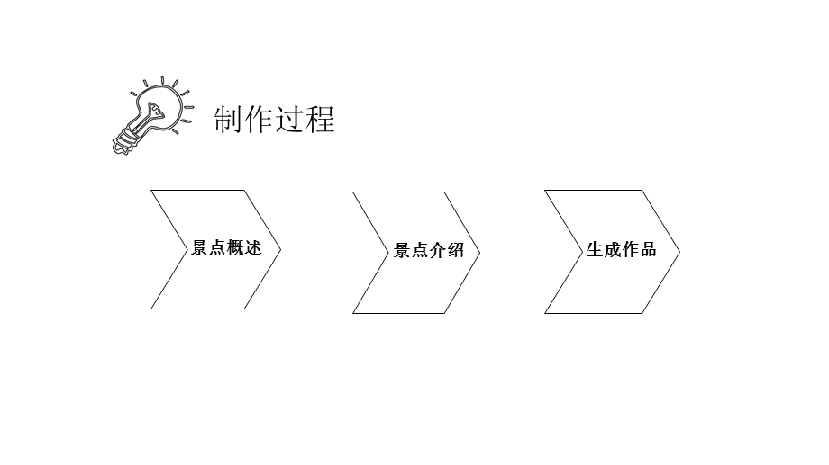 初中信息技术 动静相宜炫济南教学课件设计.ppt_第2页