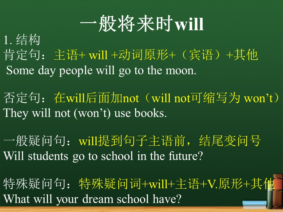 一般将来时willppt课件.ppt_第2页