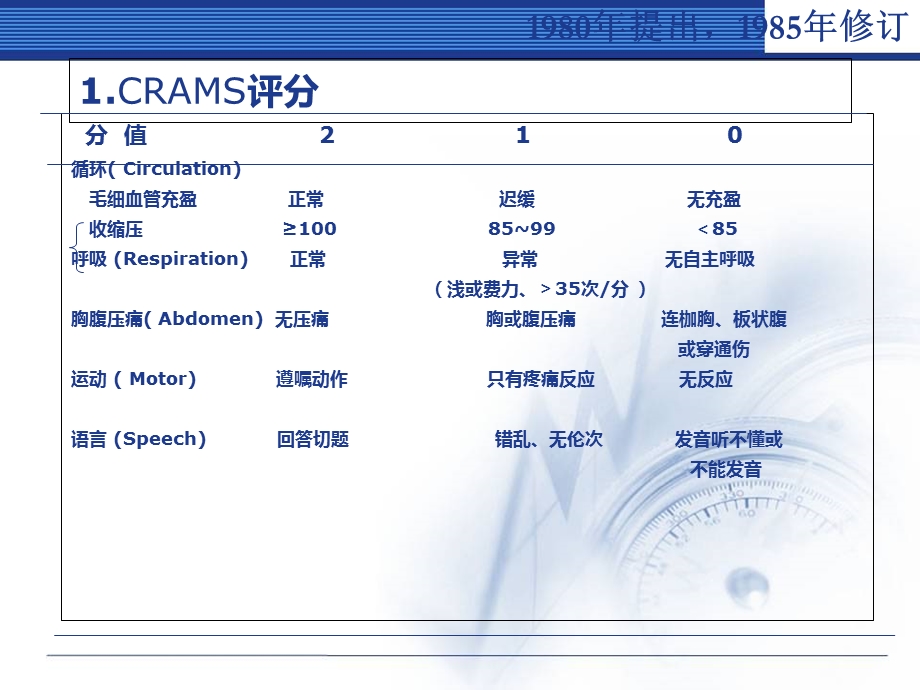 创伤评分表专题知识讲座培训课件.ppt_第2页