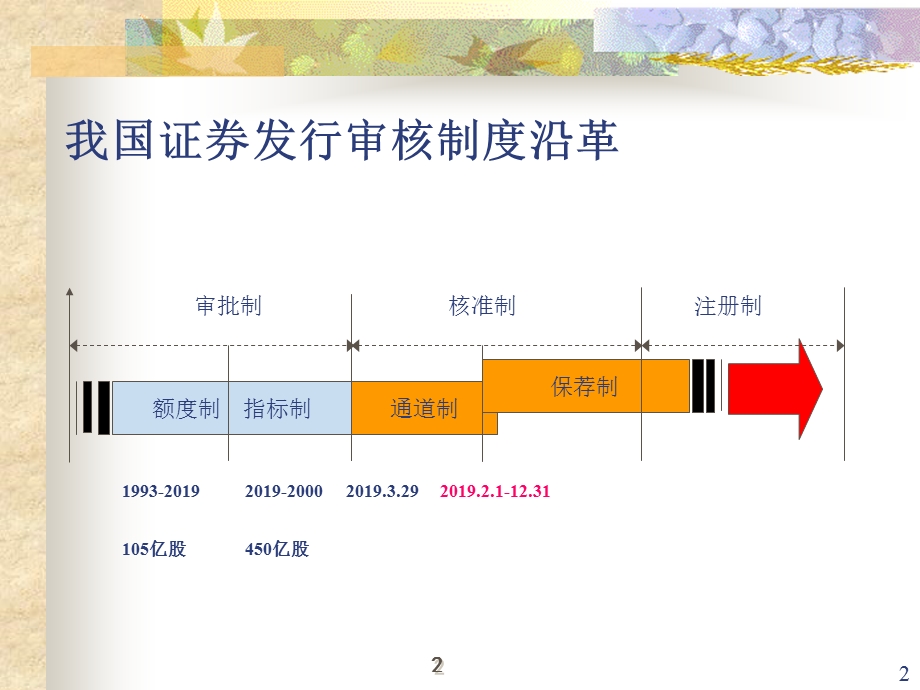 从财务的角度看上市准备课件.ppt_第2页