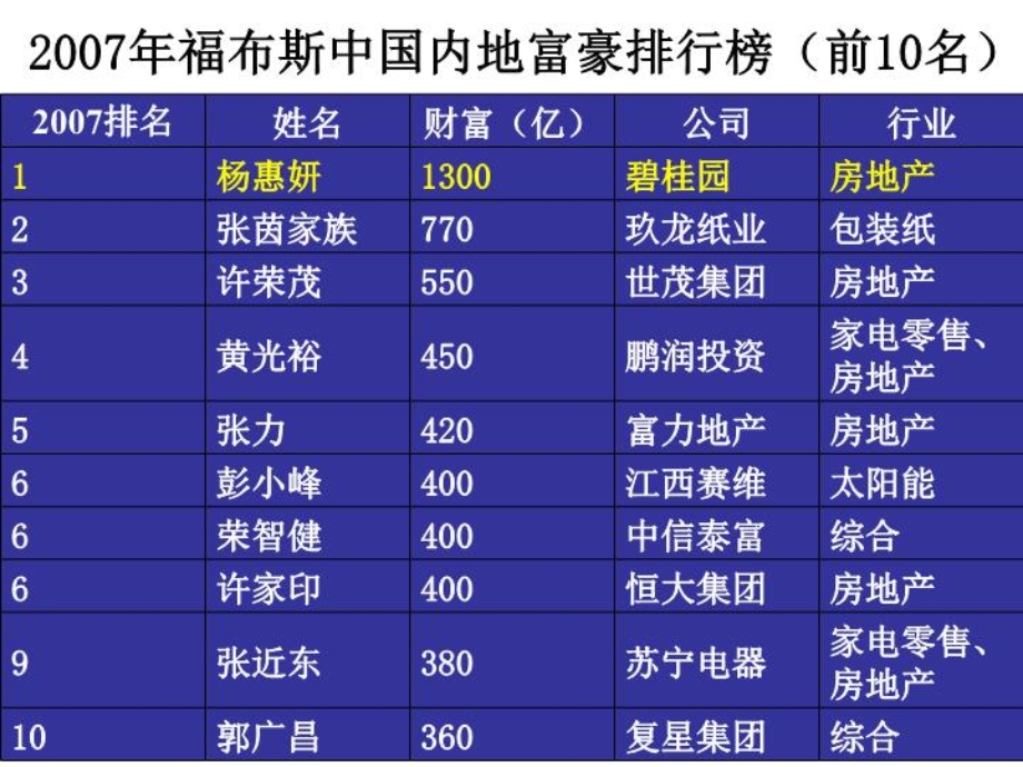 公司的经营与发展战略课件.ppt_第3页