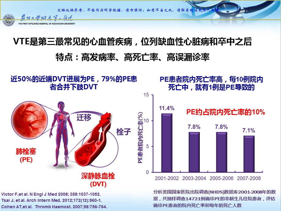 内科住院患者VTE防治课件.ppt_第1页