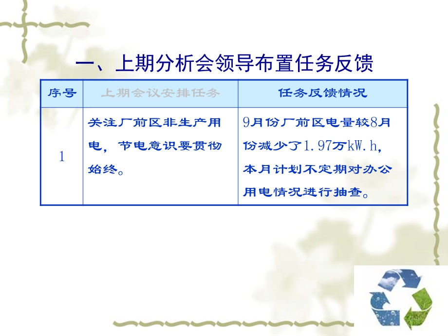 供电厂经济活动分析课件.ppt_第3页