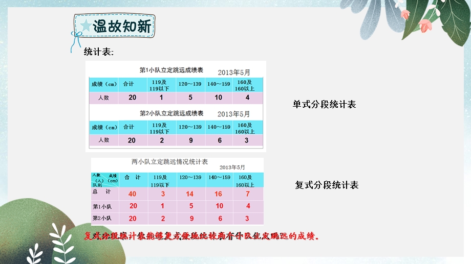 六年级数学下册回顾整理统计与概率课件青岛版六三制.ppt_第3页