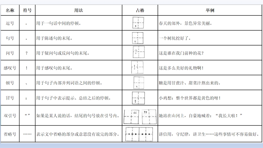 二年级下册看图写话指导ppt课件.pptx_第3页