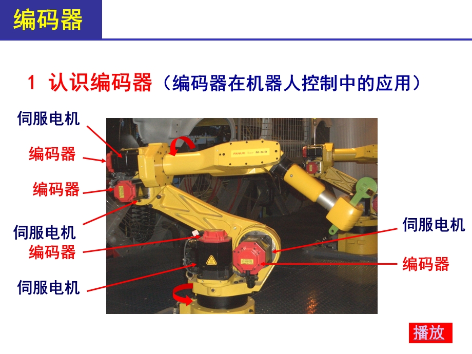 光电编码器课件.ppt_第2页