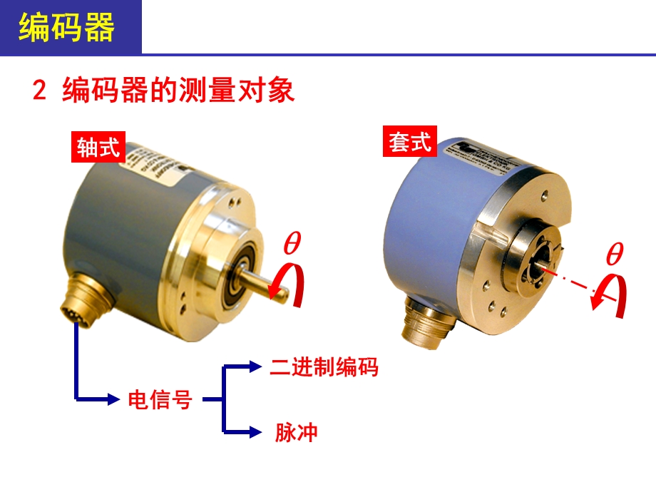 光电编码器课件.ppt_第3页