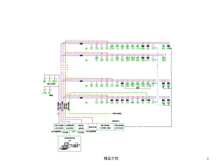 北京利达消防报警培训报警培训课件.ppt_第2页