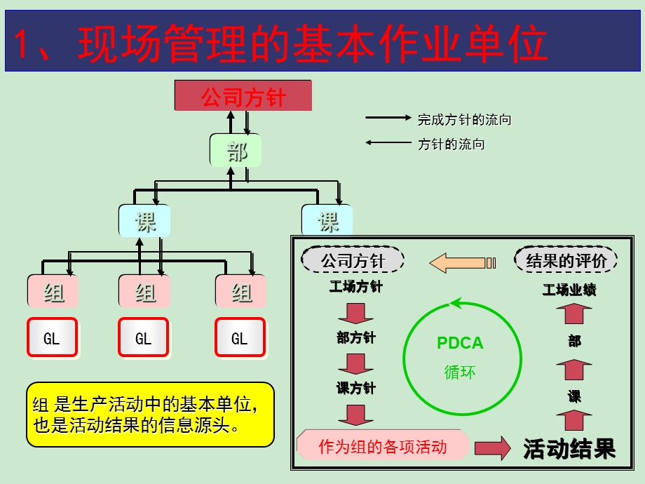 丰田的现场管理ppt课件.ppt_第2页