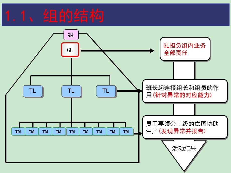 丰田的现场管理ppt课件.ppt_第3页