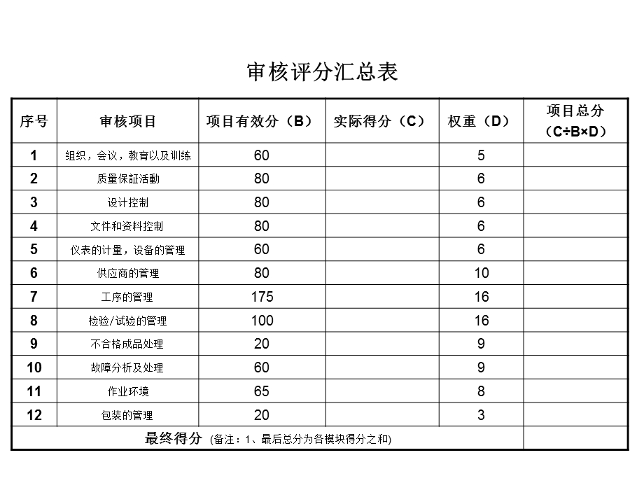 供应商现场质量体系审核课件.pptx_第3页