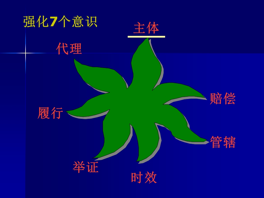 企业法律风险防范课件.ppt_第3页