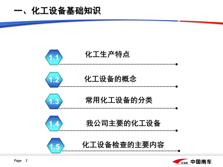 化工设备基础知识培训课件分解.ppt_第3页