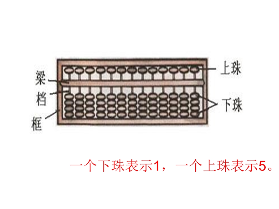 二年级下册认识珠算ppt课件.ppt_第2页