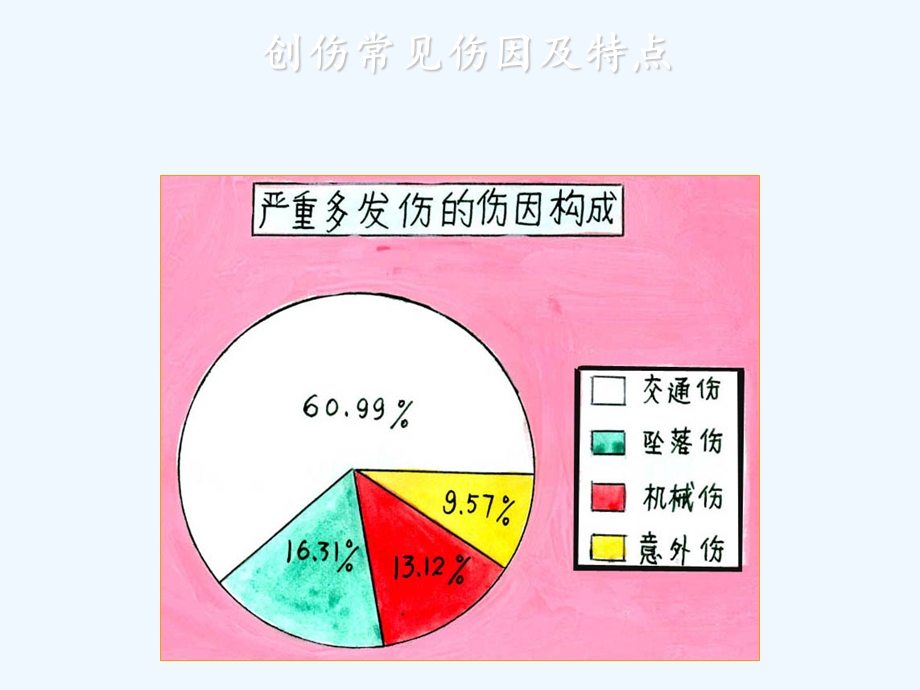 任务二创伤救护之止血理工.ppt_第3页