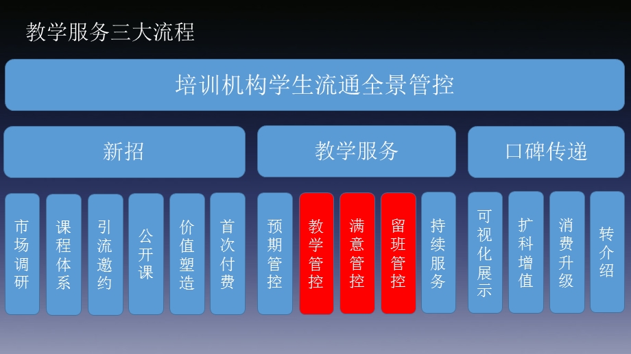 与老师共享续班八步教学法ppt课件.ppt_第1页