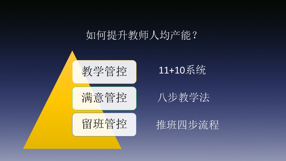 与老师共享续班八步教学法ppt课件.ppt_第2页