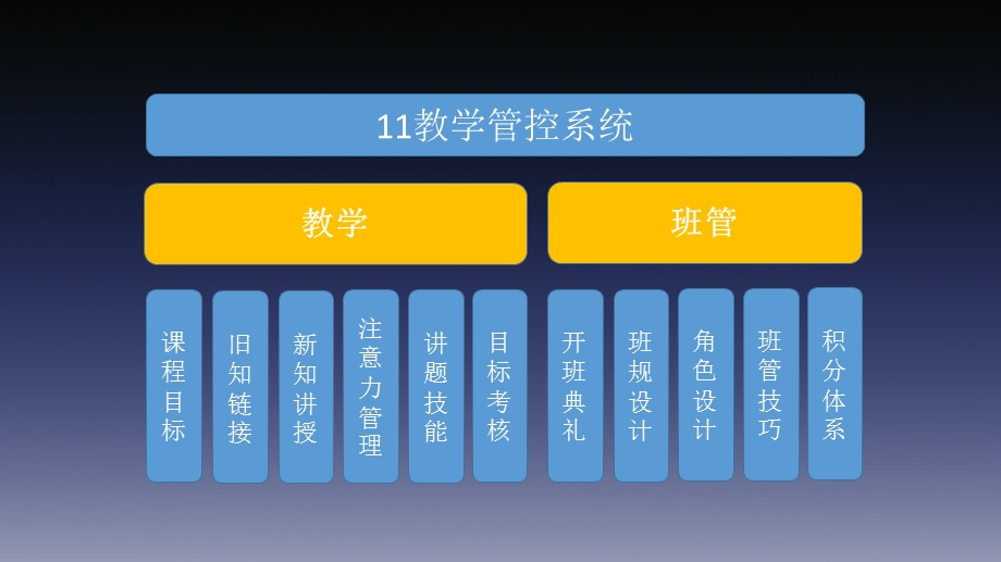 与老师共享续班八步教学法ppt课件.ppt_第3页