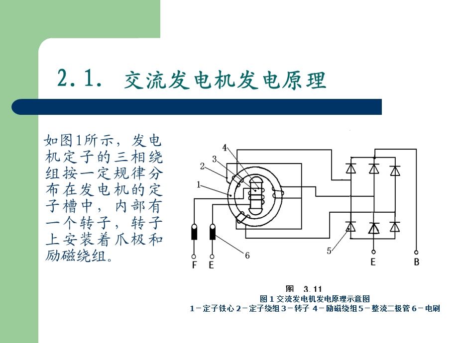 交流发电机工作原理ppt课件.ppt_第2页