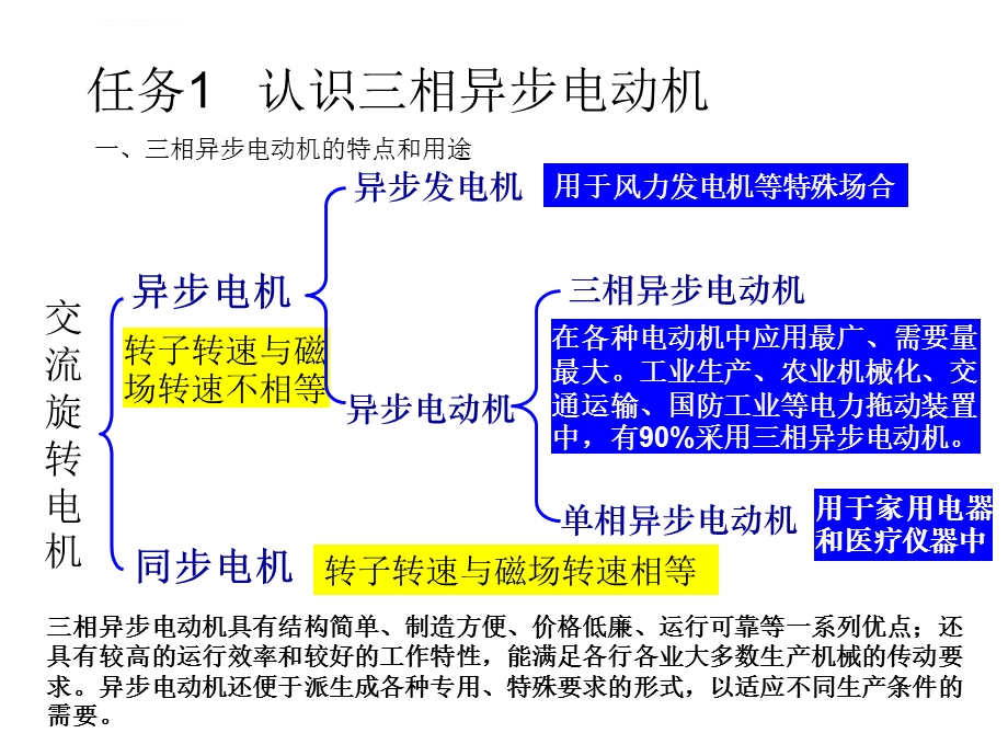 三相异步电动机的结构与工作原理ppt课件.ppt_第2页