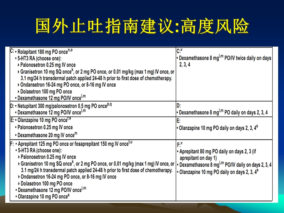 化疗导致的恶心呕吐外国实践指南简单版课件.ppt_第3页