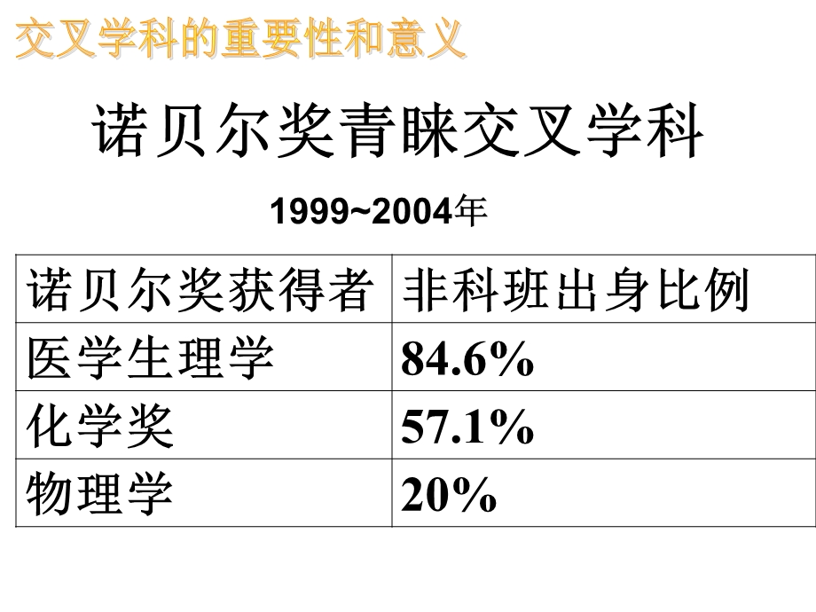 交叉学科的重要性和意义ppt课件.ppt_第3页