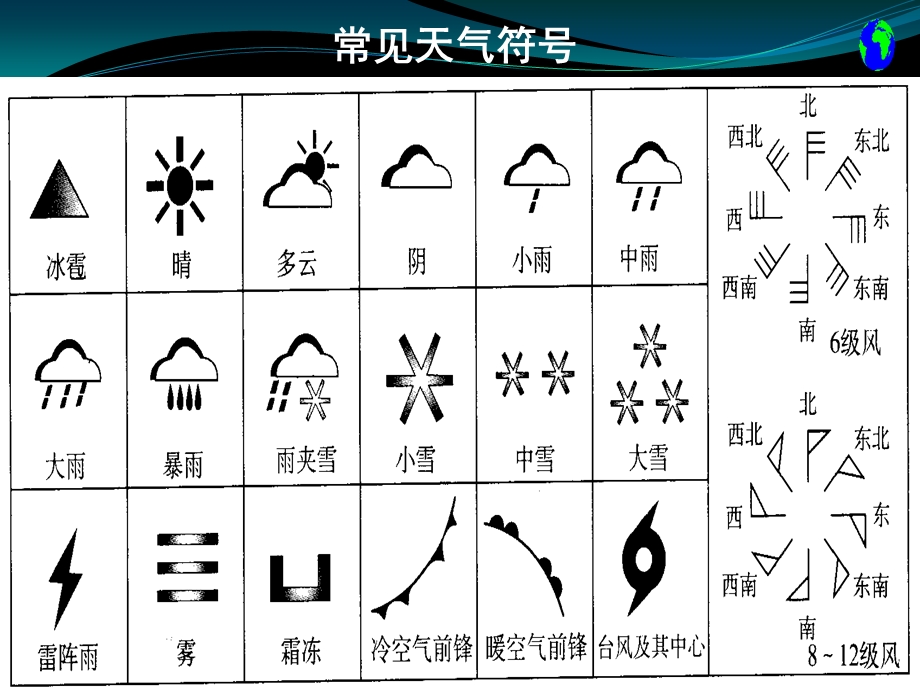 世界气候和自然景观ppt课件.ppt_第3页