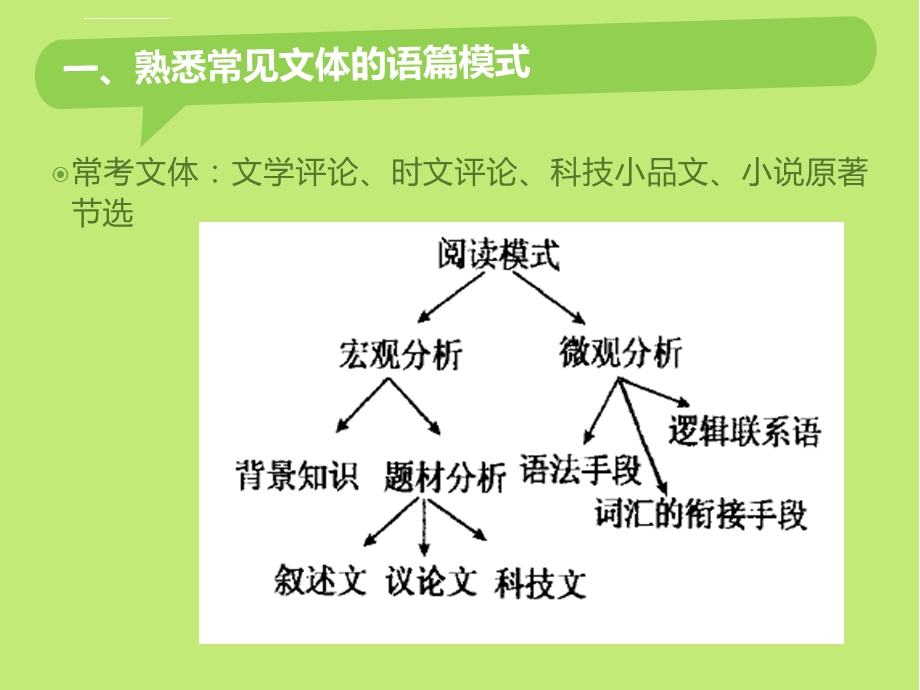 专八阅读讲解ppt课件.ppt_第3页