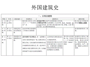 《外国建筑史》PPT课件.ppt