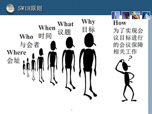 会议要素会议时间课件.ppt