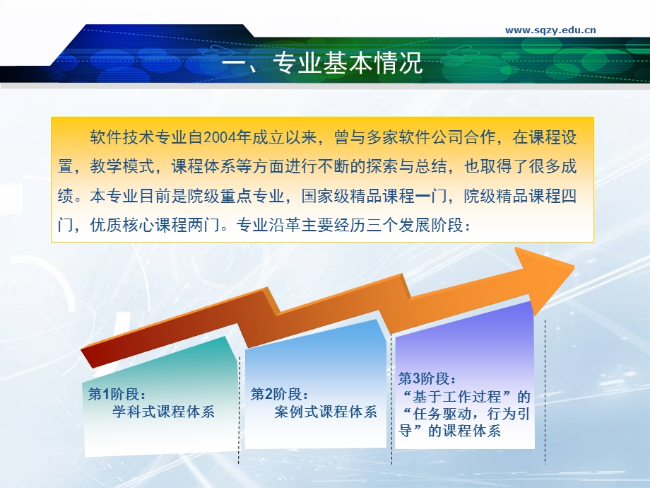 专业剖析汇报(超好)ppt课件.ppt_第3页