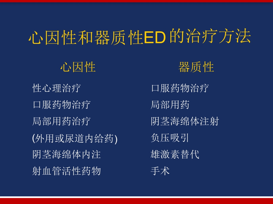 勃起功能障碍治疗进展详解课件.pptx_第3页