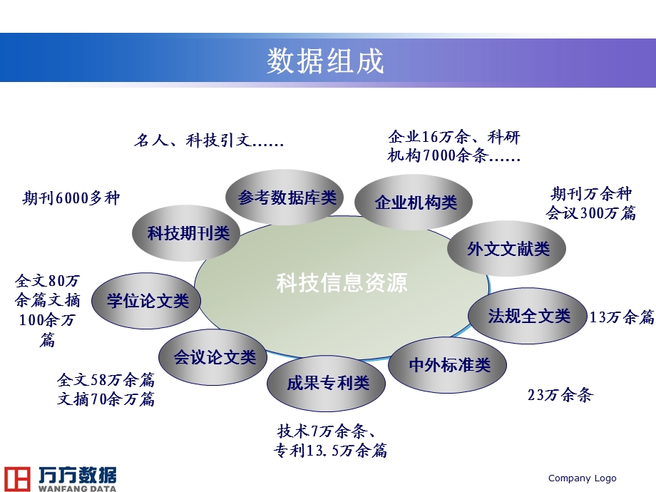 万方检索使用方法ppt课件.ppt_第3页