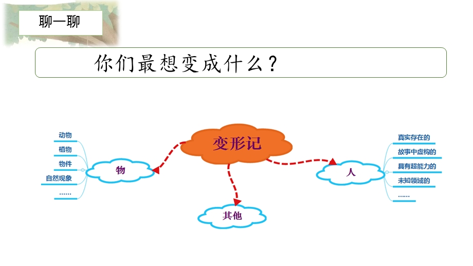 习作变形记ppt课件.pptx_第3页