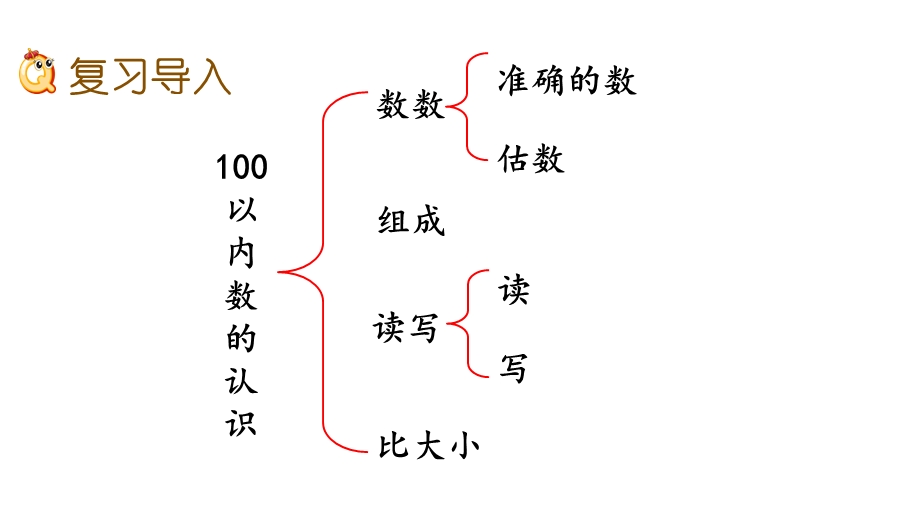 北师大版一年级数学下册《总复习【全书】》优质课件.pptx_第3页