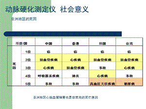 动脉硬化检测主题讲座课件.ppt