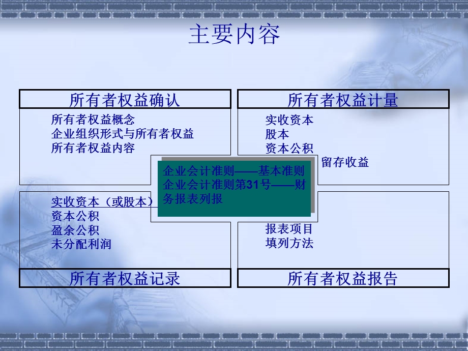 企业会计准则——基本准则课件.ppt_第2页