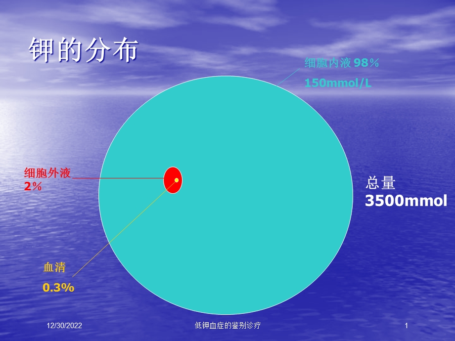 低钾血症的鉴别诊疗课件.ppt_第1页