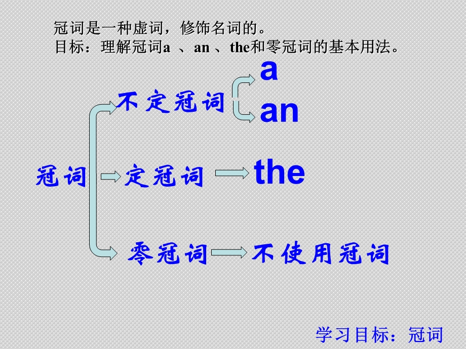 中考英语专题复习：冠词ppt课件.pptx_第2页