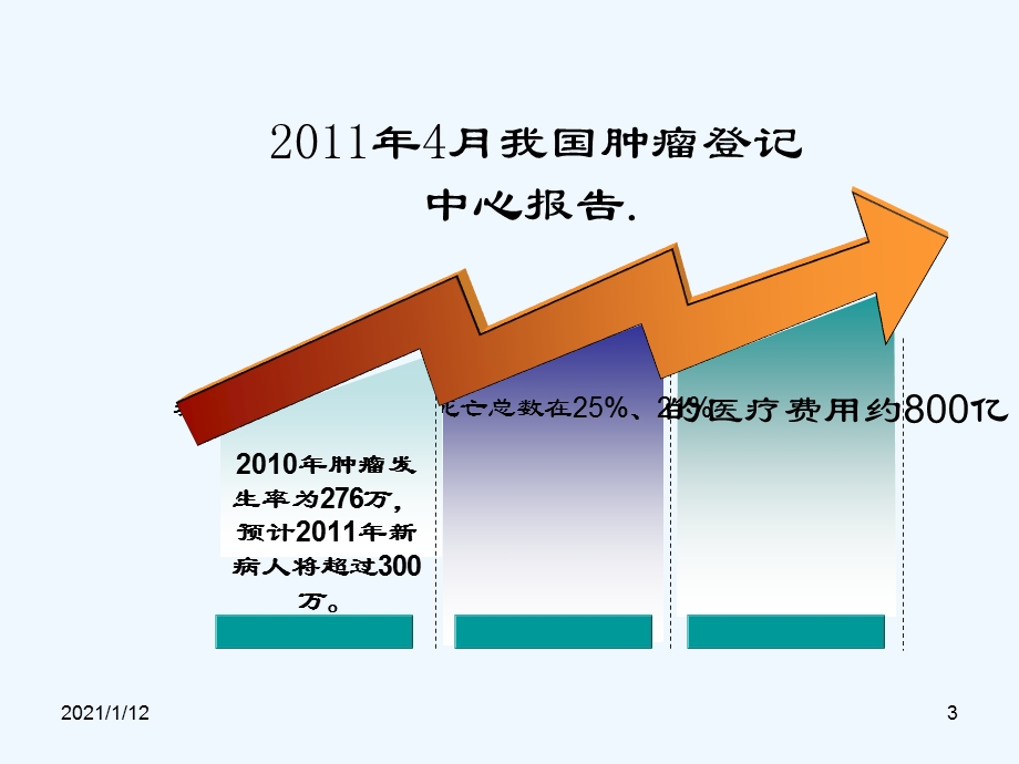 化疗药物使用及护理要点课件.ppt_第3页