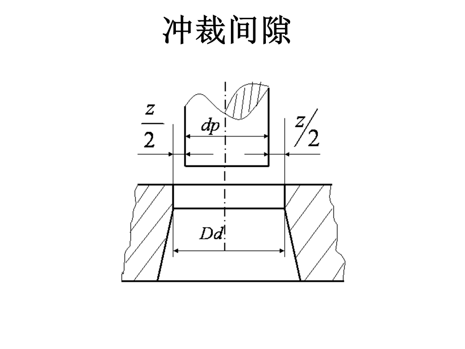 冲裁间隙1剖析课件.ppt_第1页