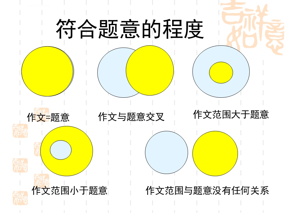 中考作文审题指导ppt课件.ppt_第2页