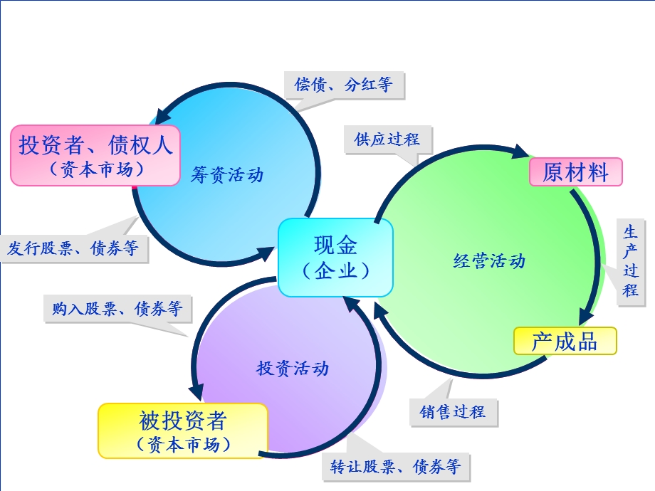 利润的核算及其分配业务课件.ppt_第2页