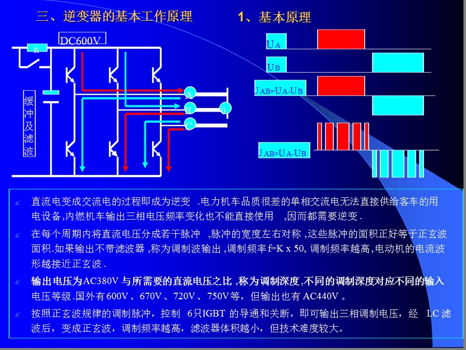 三相逆变器解读ppt课件.ppt_第2页