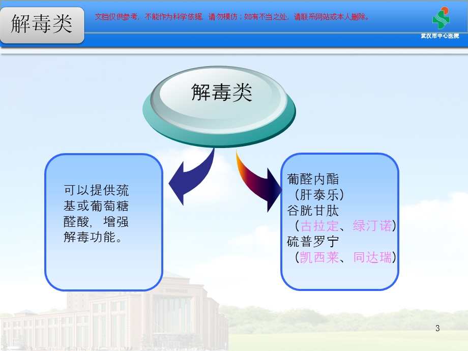 保肝药物分类及其临床合理应用培训课件.ppt_第3页