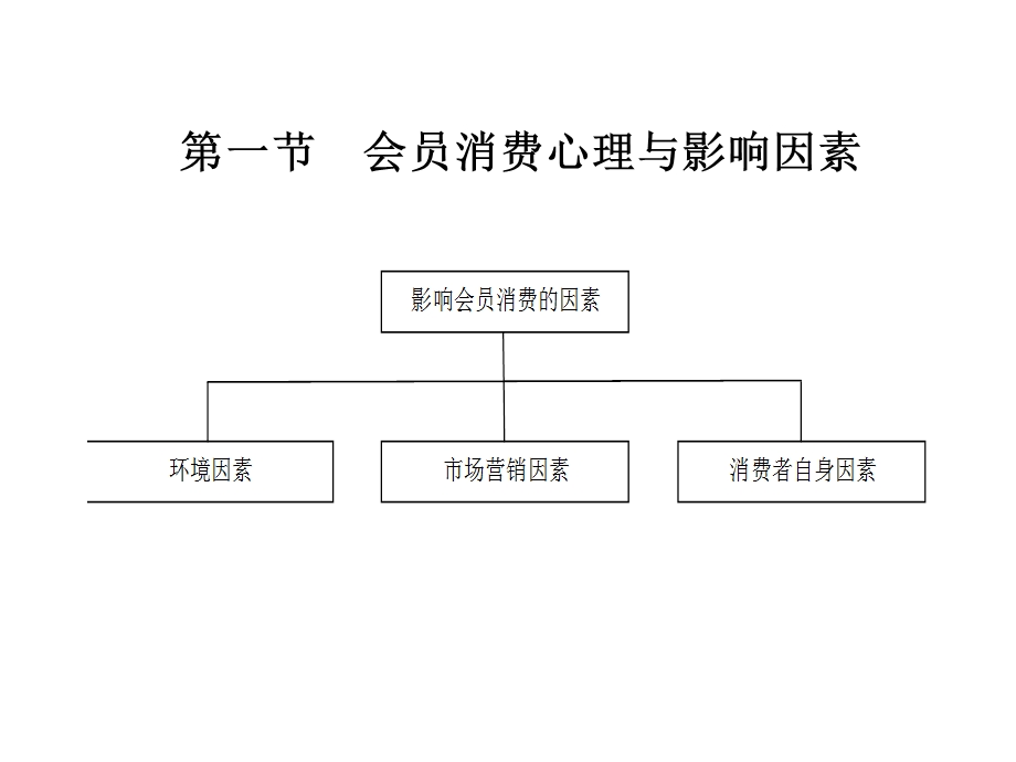 健身休闲俱乐部经营管理第十二章健身休闲俱乐部会员管理课件.pptx_第2页