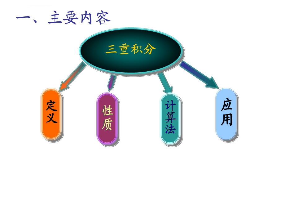 三重积分习题课ppt课件.ppt_第2页