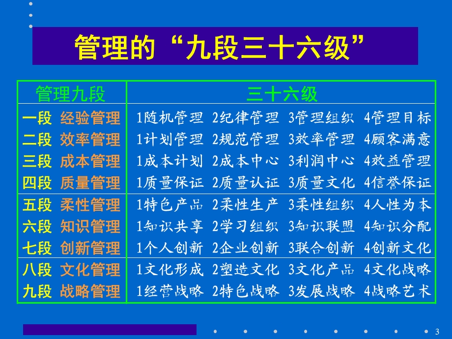 企业管理的思考与行动MBA教材载录课件.ppt_第3页