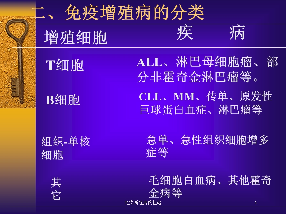 免疫增殖病的检验培训课件.ppt_第3页